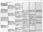 Dixson Family History - Accession 521 - M221 (268) by Dixson Family and Howard K. Dixson