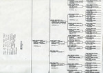 John & Mary Hare Torbit Genealogical Chart - Accession 858 - M382 (433)
