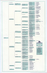 Winthrop Family Pedigree Chart - Accession 1589 M777 (834) by Winthrop Family and John Winthrop