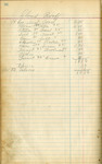 Samuel B. Morgan’s Store Ledger - Accession 1798 M851 (909)